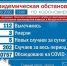На Колыме за сутки выявлено 5 новых случаев коронавируса - Вечерний Магадан