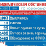 На Колыме за сутки выявлено 22 новых случая коронавируса - Вечерний Магадан