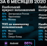 Число пользователей приложения «Мой Tele2» за полгода выросло на четверть - Kolyma.Ru