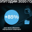 Количество клиентов виртуальных операторов на сети Tele2 превысило 4,2 млн - Kolyma.Ru