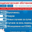 На Колыме за сутки зарегистрировано 40 случаев коронавируса - Вечерний Магадан