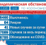 Две смерти и 41 новый случай коронавируса за сутки на Колыме - Вечерний Магадан