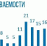 За выходные на Колыме 79 новых случаев коронавируса - Vesma.Today