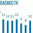На Колыме за выходные 23 случая коронавируса. Темп заболеваемости снизился - Vesma.Today