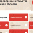 На Колыме каждый шестой предприниматель получил поддержку Корпорации МСП в 2023 году - Магаданская ТПП