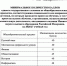 Повышены минимальные баллы ЕГЭ для поступления в вузы в 2026 году - MagadanMedia.Ru
