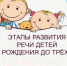 Осознанное родительство: этапы развития речи детейот рождения до трёх лет1 - Научная библиотека им. А.С. Пушкина