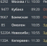 Хватка циклона: снежный хаос на дорогах и заблокированный аэропорт Сокол - Сетевое издание Говорит Магадан